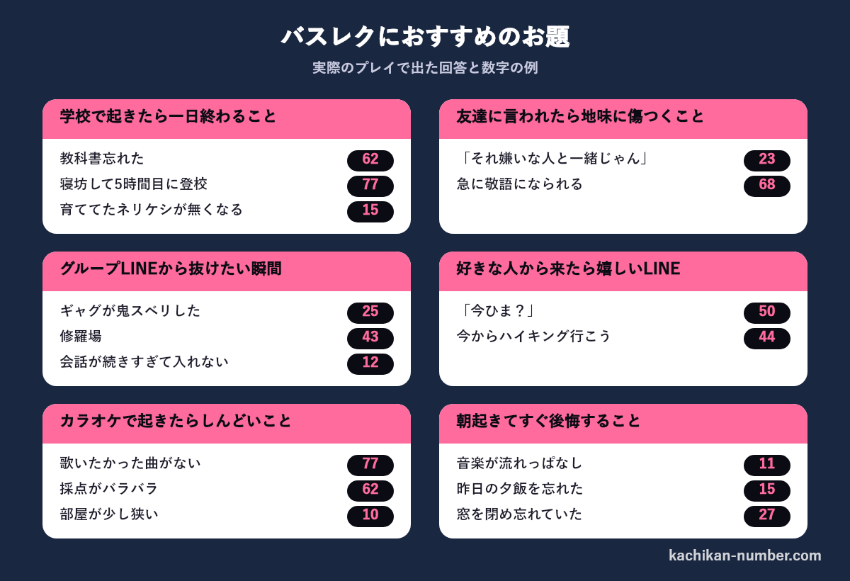 バスレクにおすすめのお題6つと、実際に出た回答と数字の例