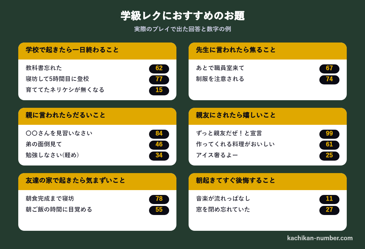学級レクにおすすめのお題6つと、実際に出た回答と数字の例